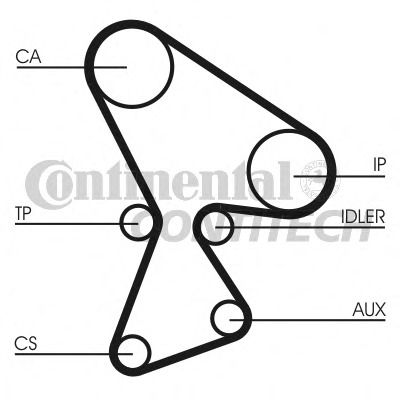 CT522 CONTITECH