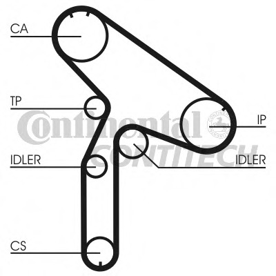 CT853 CONTITECH