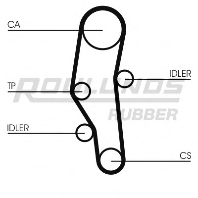 RR1398 ROULUNDS RUBBER