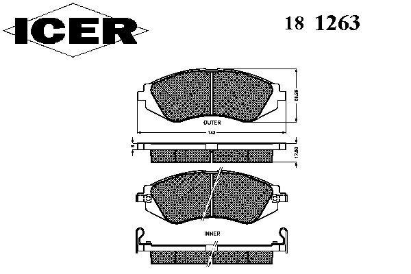 181263 ICER