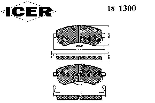 181300 ICER
